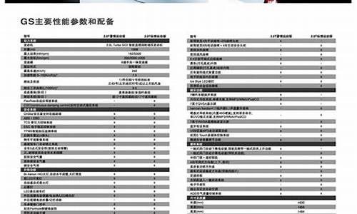 君威参数配置表_别克君威参数配置表