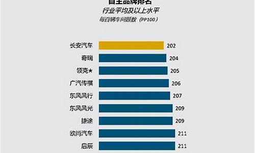 国产汽车质量排行榜长城汽车排行榜_国产长