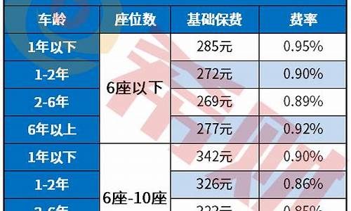 picc汽车保险计算器_汽车保险计算器2