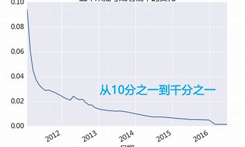 北京汽车摇号概率_北京汽车摇号概率大概是