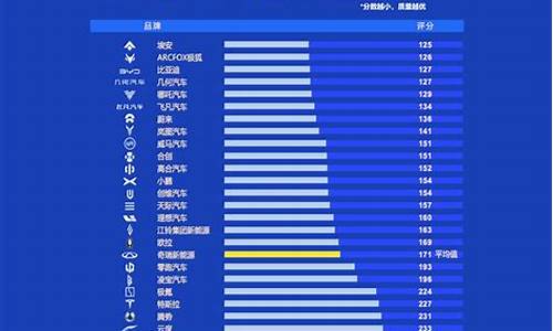 2023汽车质量排行榜_2023汽车质量排行榜最新款