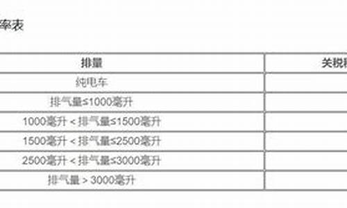 日本汽车进口关税_日本汽车进口关税是多少