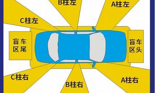 小型汽车盲区