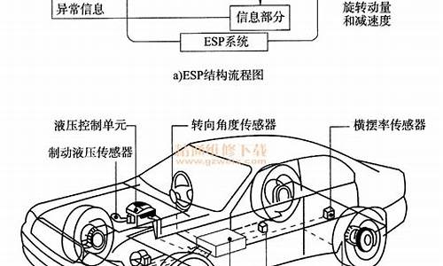 汽车esp系统是什么_汽车esp功能是什么