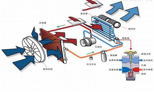 新能源汽车空调系统工作原理_新能源汽车空调系统工作原理图