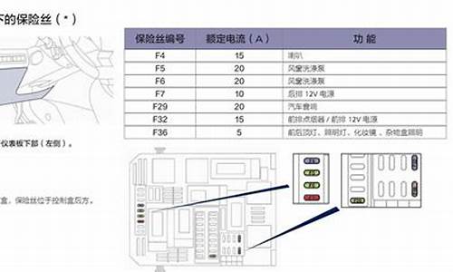 标致308保险丝盒图解_标致308保险丝盒图解 对照表