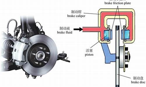 汽车制动器结构_汽车制动器结构图