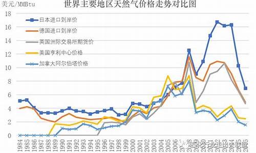 汽车天然气价格最新价格2023年8月_汽车天然气价格最新价格