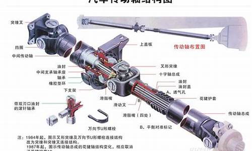 汽车传动轴的作用有哪些_汽车传动轴的作用有哪些方面