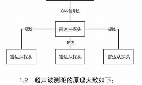 汽车倒车雷达论文参考_倒车雷达论文参考文献