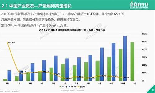 新能源汽车就业前景分析_新能源汽车就业前景分析报告