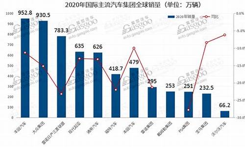 丰田汽车销量_丰田汽车销量排行榜