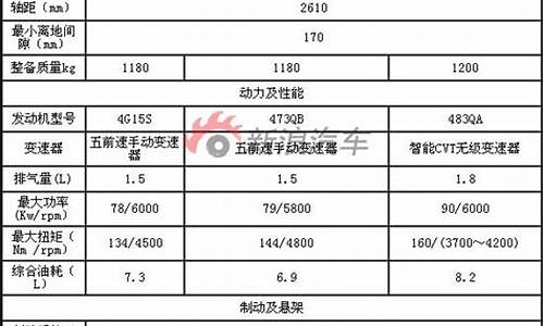 比亚迪g3参数_比亚迪g3参数配置