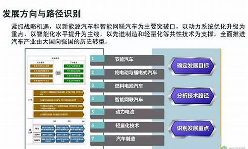 专科新能源汽车技术就业方向及前景_专科新能源汽车技术就业方向