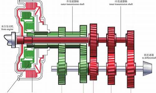楼兰汽车变速箱缺点分析_楼兰汽车变速箱缺点分析图