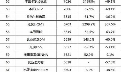 东风标致汽车销量排行榜_东风标致汽车销量排行榜最新