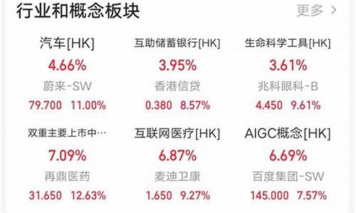 新能源汽车板块股票_新能源汽车板块股票一览表