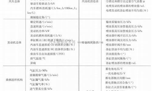 汽车配置参数表对比_汽车配置详解及参数一览表