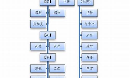 先锋官是什么职位_先锋官是什么职位的