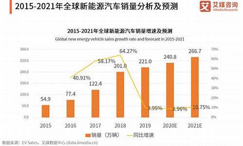 2020年新能源汽车购置税新规_2020年新能源汽车购置税新规是多少