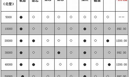 上海大众汽车保养费用_上海大众汽车保养费用多少