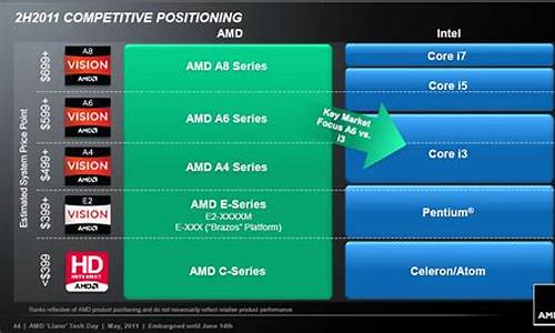 amd vision技术_amd vision engine