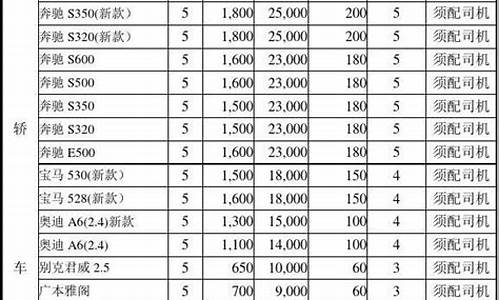 台州汽车租赁价格表