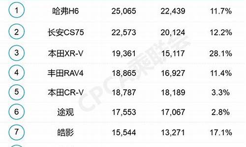 5月份汽车销量环比增长_5月份汽车销量环比增长多少