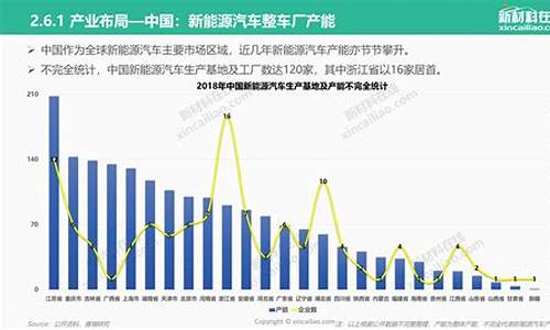 国外汽车发展趋势_国外汽车发展趋势分析