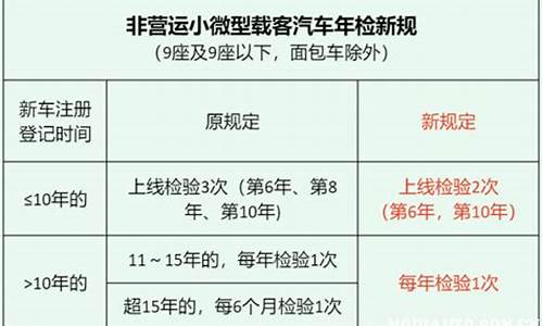 7座汽车年检新规定2023标准是什么_7座汽车年检新规定2023标准是什么意思