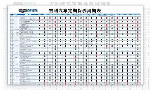 吉利英伦汽车保养周期_吉利英伦汽车保养周期表