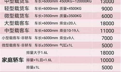 小型汽车使用年限报废标准