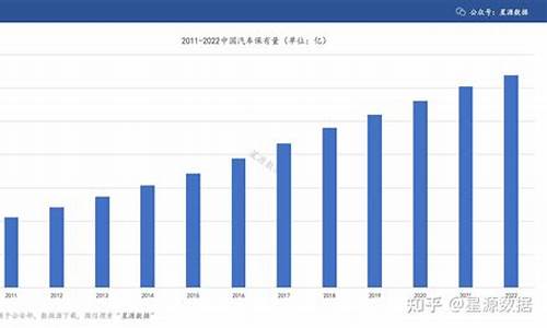 平顶山汽车保有量_平顶山汽车保有量排名