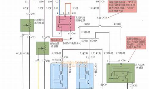 捷达汽车电路图怎么看_捷达汽车电路图怎么看的