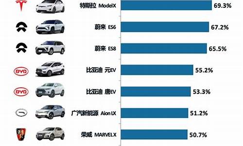 新能源汽车的价格_蔚来新能源汽车的价格