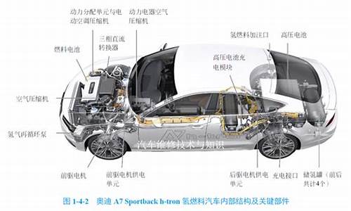 新能源汽车工作原理_新能源汽车工作原理及原理图