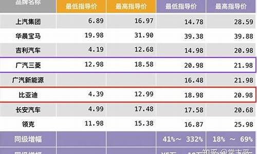 新能源汽车价格3至5万车型_新能源汽车价格3至5万车型什么牌子的好