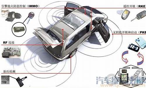 汽车智能防盗系统有哪些品牌_汽车智能防盗系统有哪些品牌的