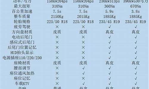 比亚迪s2参数配置_比亚迪s2参数配置表