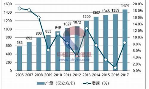 汽车天然气价格最新价格2023年8月_汽车天然气价格最新价格2023年8月份