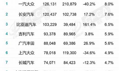 汽车厂商排名_世界汽车厂商排名