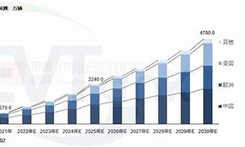 全球新能源汽车销量排行榜