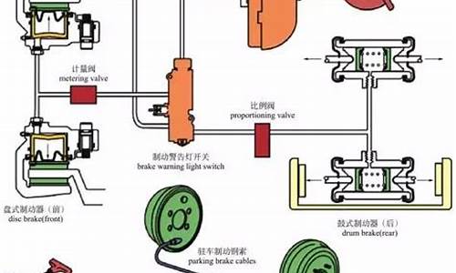 汽车制动原理过程图_汽车制动原理过程图解