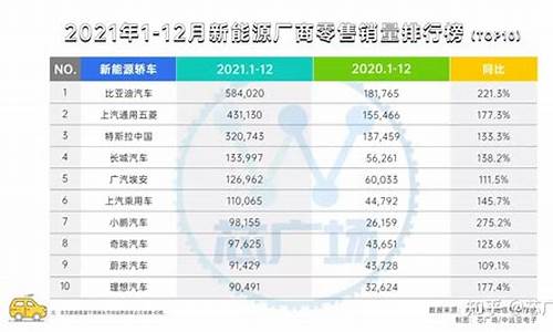 新能源汽车 销量排行榜_新能源汽车销量排行榜2023