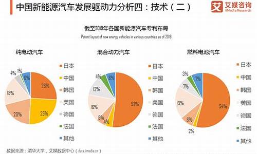 新能源汽车行业市场分析报告_新能源汽车行业市场分析报告PPT