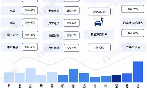 深圳成全球新能源汽车_深圳新能源汽车产业