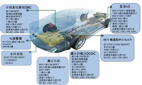 新能源汽车与电力电子技术_新能源汽车与电力电子技术康龙云课件