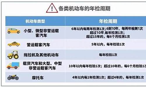 汽车年检新规2020年新规定后今年5月年捡的车9年车明年可不年检吗_今年车捡最新政策