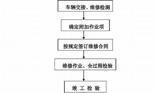 汽车大修工艺流程图_汽车大修工艺流程图片