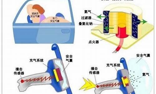 汽车安全气囊工作原理分析参考文献_汽车安全气囊工作原理分析参考文献有哪些